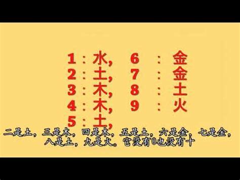 火 數字|【數字 五行】數字五行大揭密：金木水火土對應數字，精準掌握。